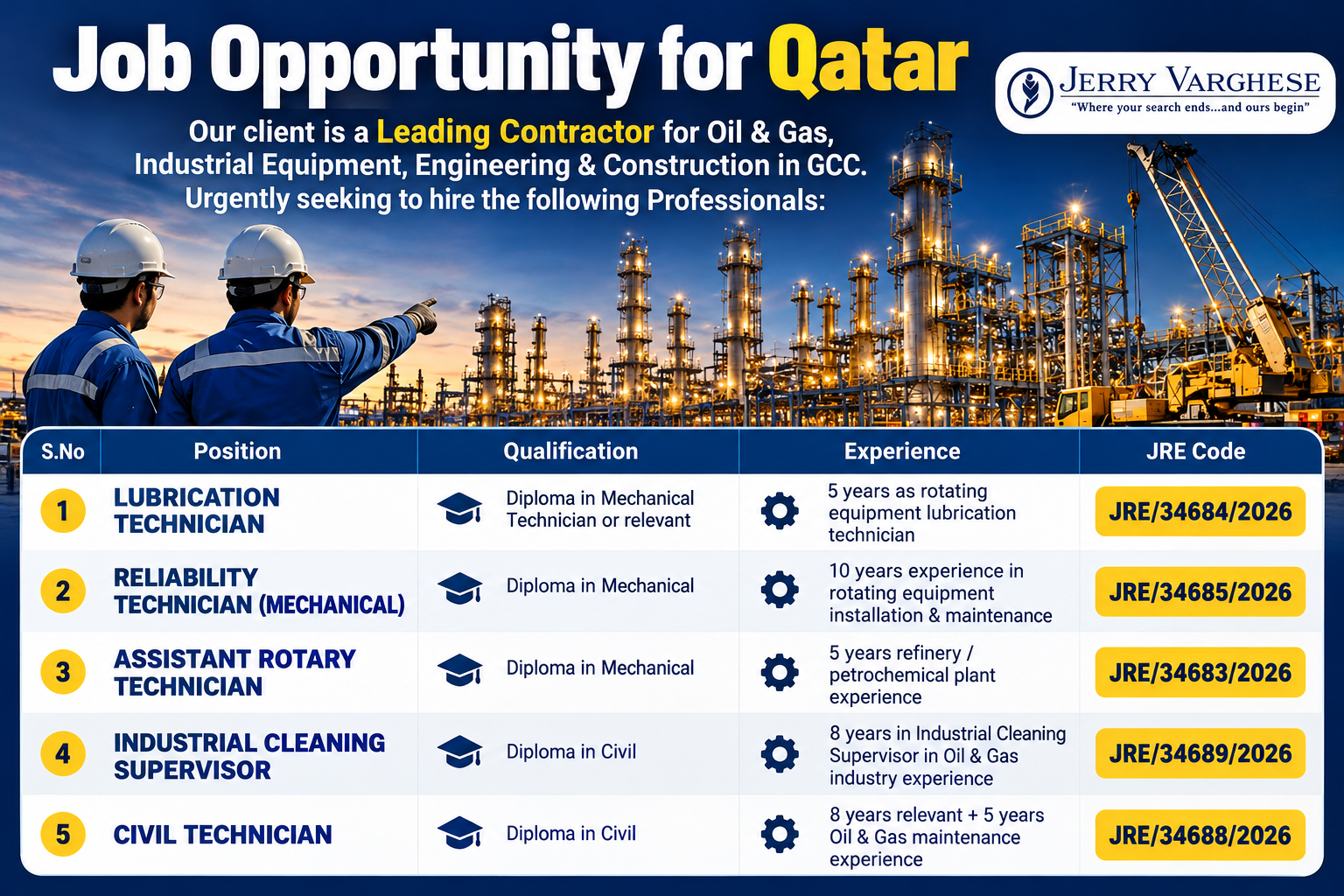 Qatar Oil & Gas job vacancies 2026 recruitment poster featuring five positions: Lubrication Technician, Reliability Technician (Mechanical), Assistant Rotary Technician, Industrial Cleaning Supervisor, and Civil Technician, with qualifications, experience requirements, and JRE codes against an industrial refinery background.