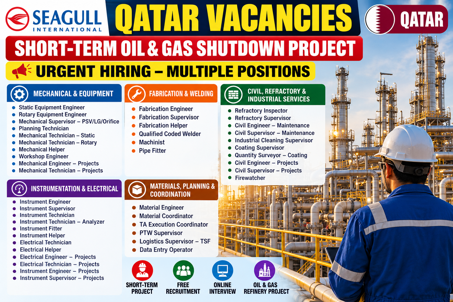 Qatar Oil and Gas shutdown project recruitment poster featuring Seagull International, multiple engineering, mechanical, fabrication, welding, civil, instrumentation and electrical vacancies, with a refinery background and industrial worker, highlighting short-term project, free recruitment and online interviews.