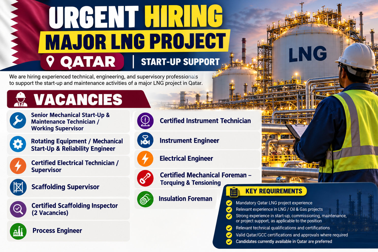 Urgent hiring for a major LNG project in Qatar featuring mechanical, electrical, instrumentation, process engineering, scaffolding, and maintenance vacancies for experienced Oil & Gas professionals.